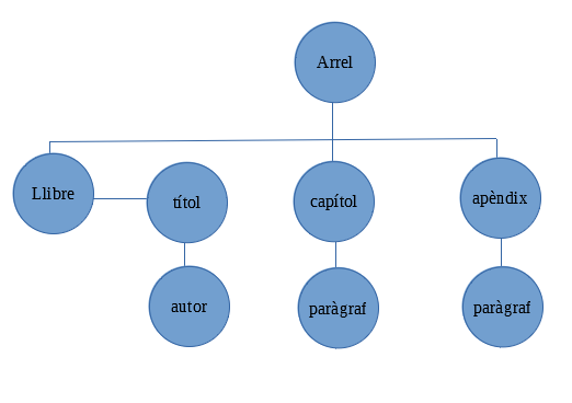 arbre