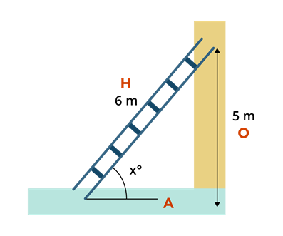 An image of a ladder leaning against a wall.