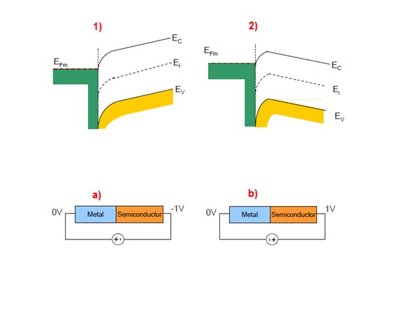 8D ohmic esquema