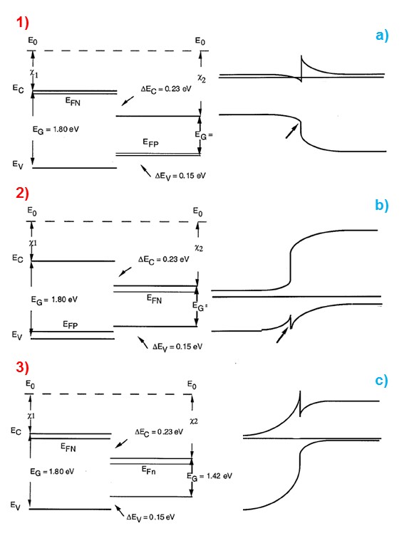 7B-Heterojuncio tot tipus