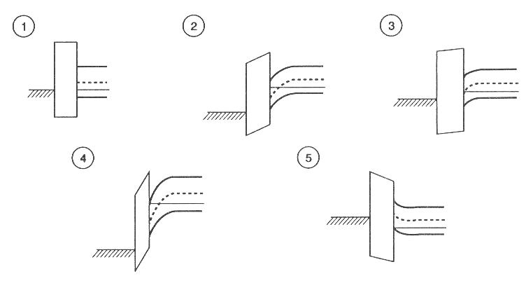 8A-MOS Band bending