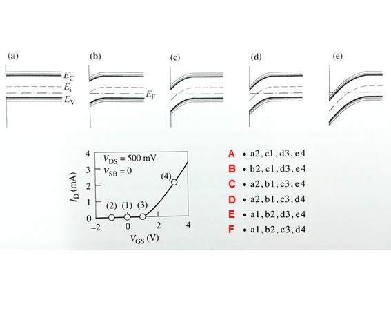 8B-MOSFET punts IdV