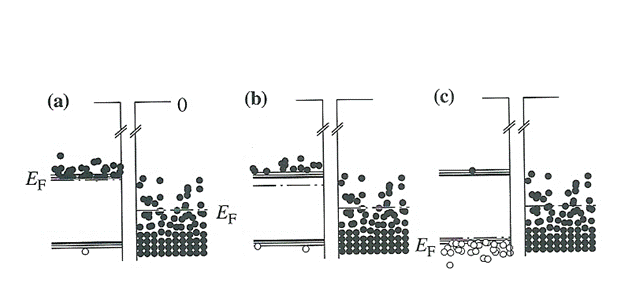 7C-Schottky-ohmic-bandes