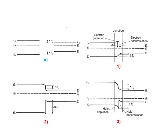 8-Heterojuncio possible
