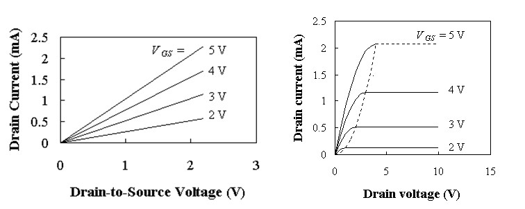 8C-MOS-I-V-Lineal-SAT