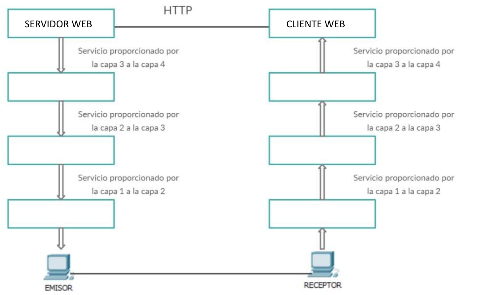 Modelo TCP/IP