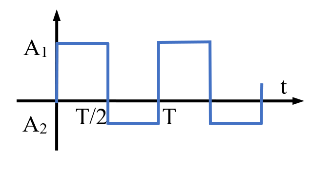 Sgn_dreptunghi_simetric
