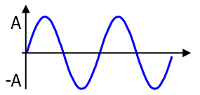 Semnal sinusoidal