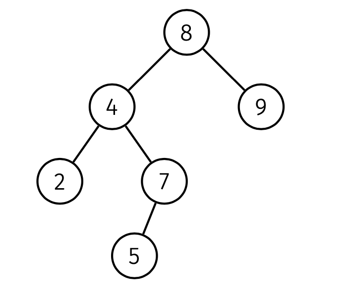 ABB del que borramos la raíz