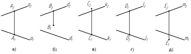 Автор курсу