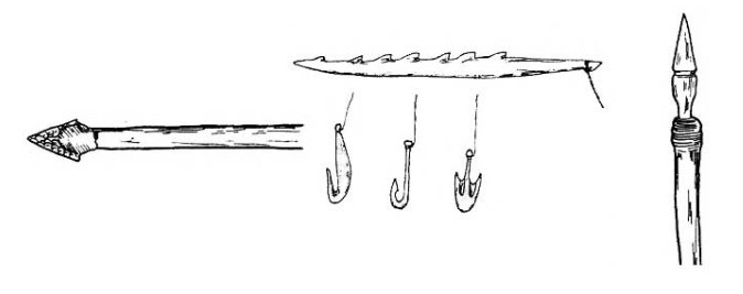 знаряддя праці