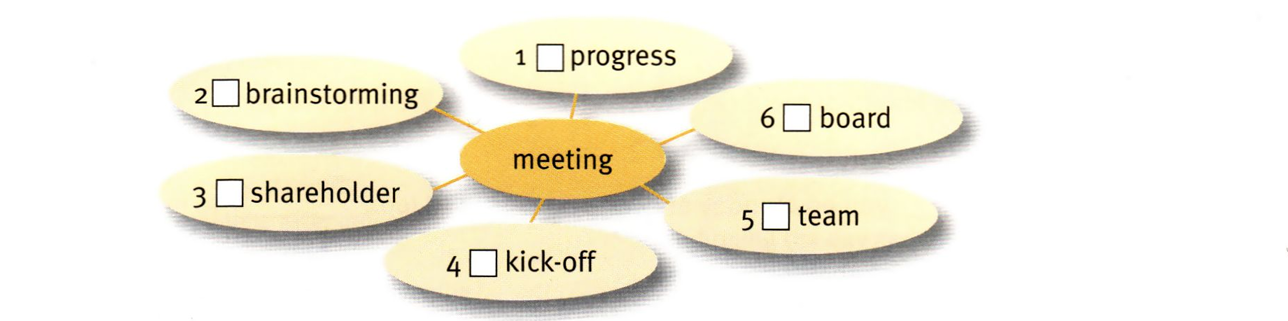 Types of meeting