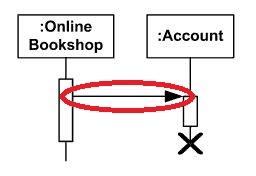 Діаграма UML