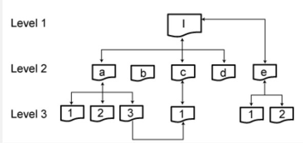 Вкажіть до якого концептуального дизайну належить зображення на рисунку