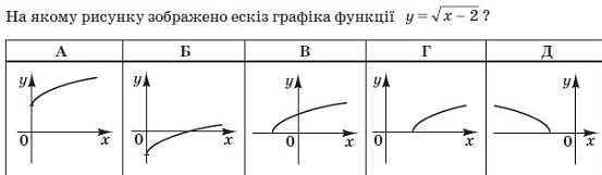 графік