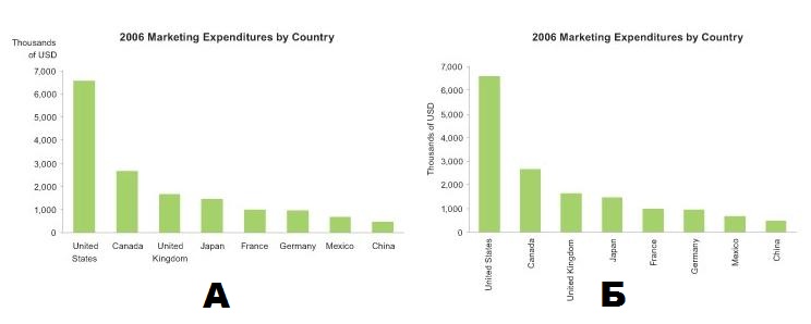 Axis Labels
