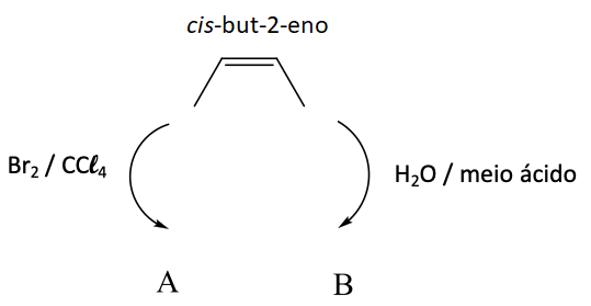 esquema de reacao do cis-but-2-eno com bromo e com água