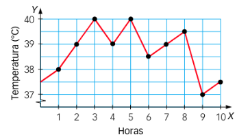 Gráfica 1