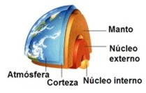 Capas de la Tierra