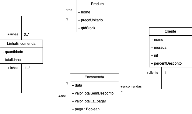 diagrama UML