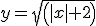  \fontsize{3} y=sqrt(|x|+2) 