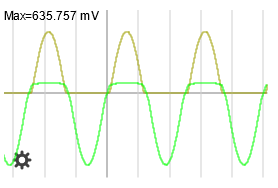 Strom Spannungssignal