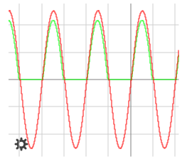 Spannungsverlauf über Diode