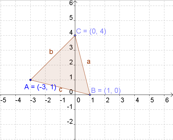 Gráfico, Gráfico de dispersión

Descripción generada automáticamente