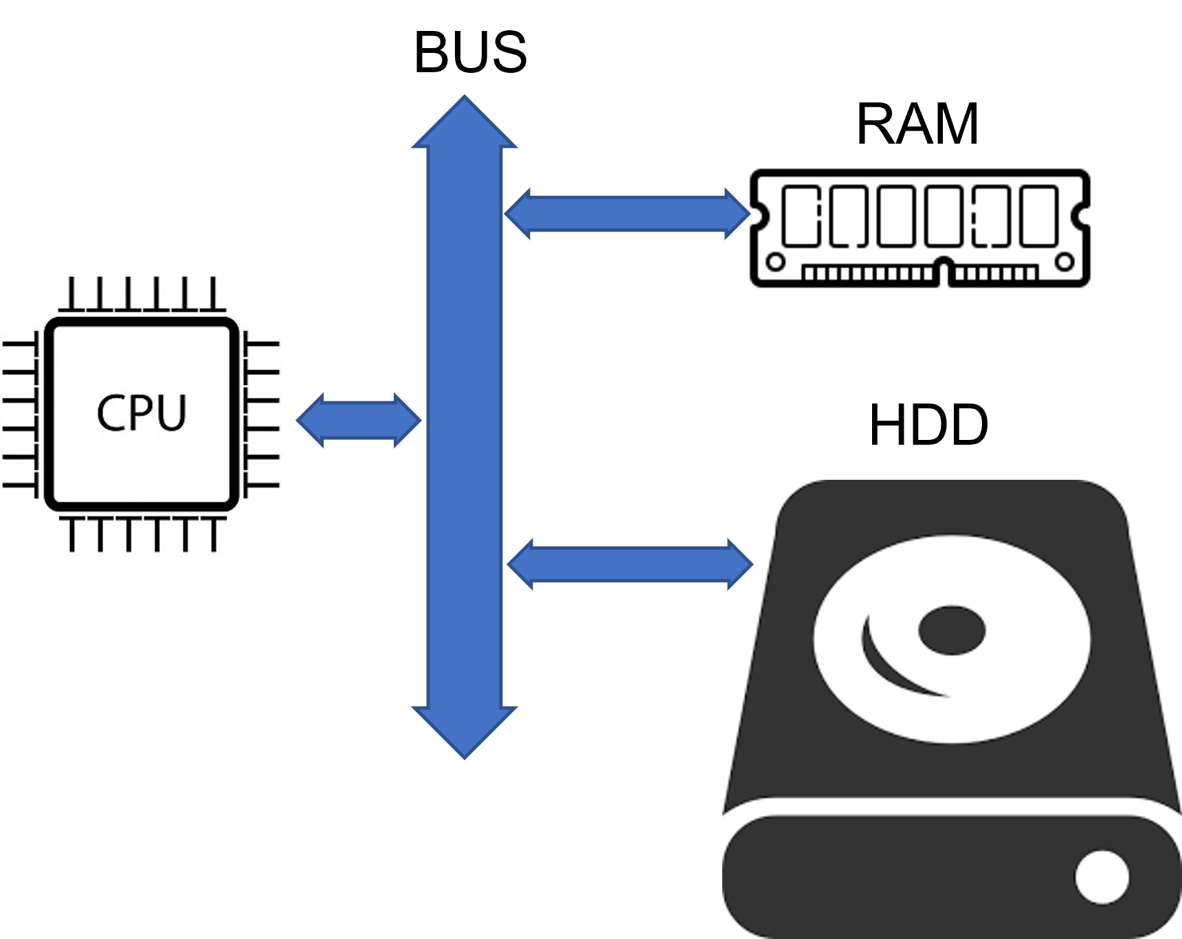 Abb.1  Bussystem