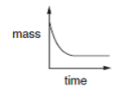 mass vs time
