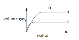volume gas