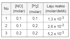 gambar hasil percobaan