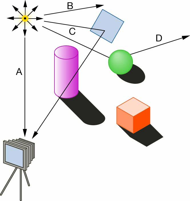 Quiz Image