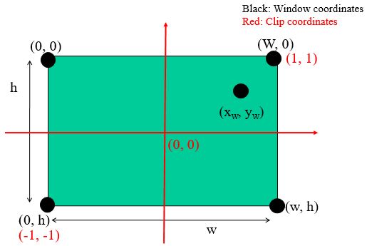 quiz image