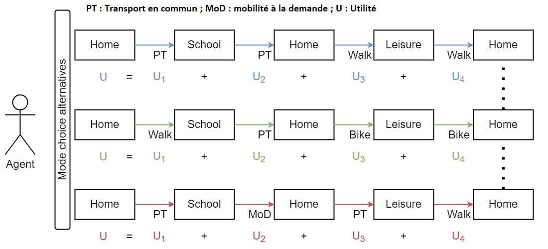 Chaîne Home-School-Home-Leisure-Home