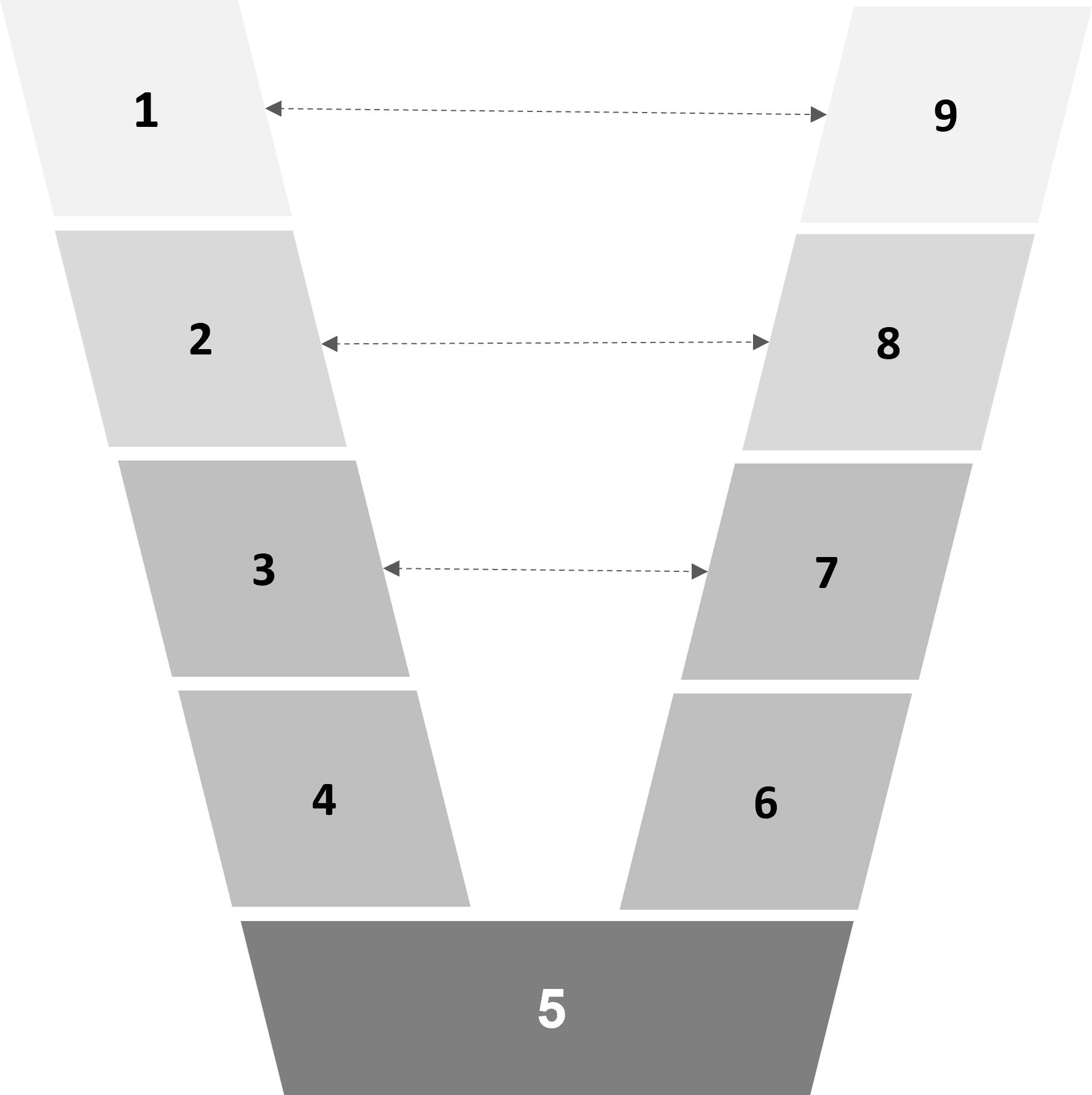 V avec numéros de 1 gauche à 9 droite