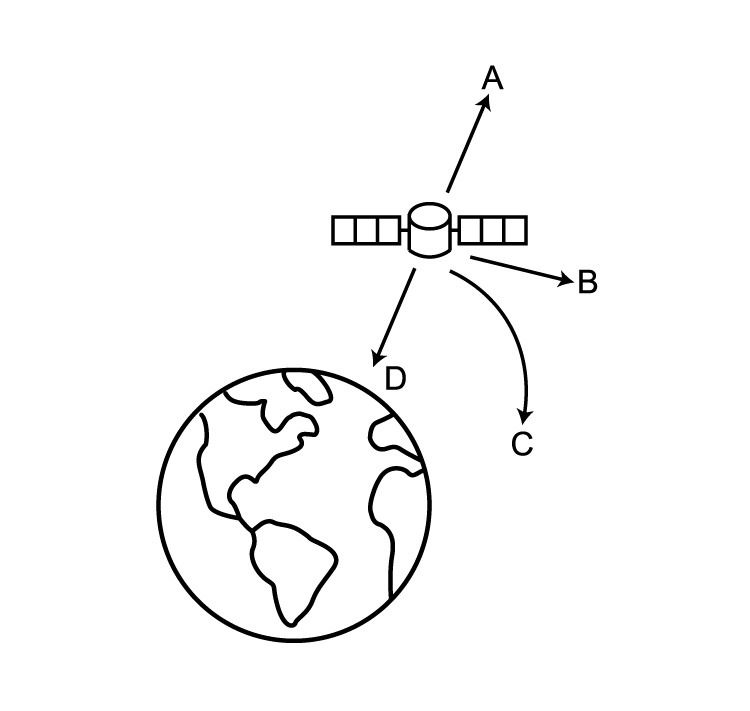 A satellite orbits earth A: arrow away from earth, B: arrow forward(right), C: arrow curves with earth, D: arrow toward earth