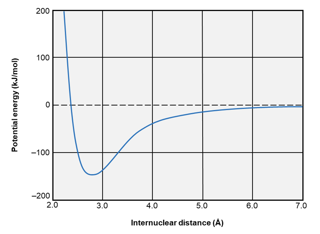 interatomic distance

