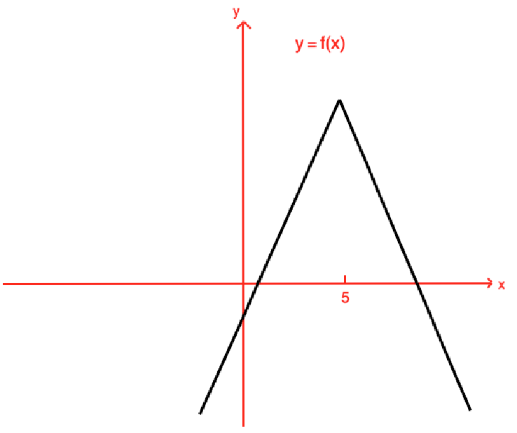 Absolute value function for continuity