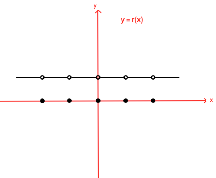 non differentiable piecewise function