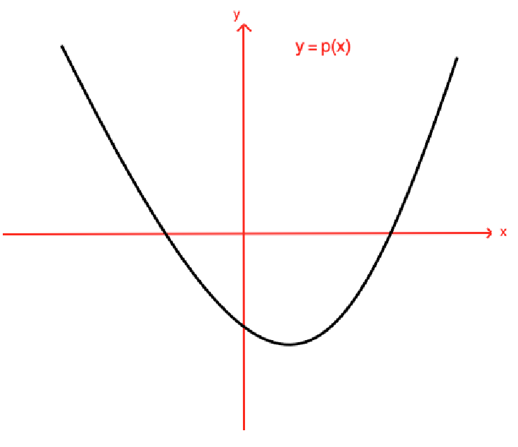 differentiable function