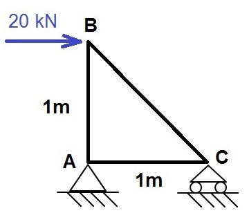 Truss Analysis - 1