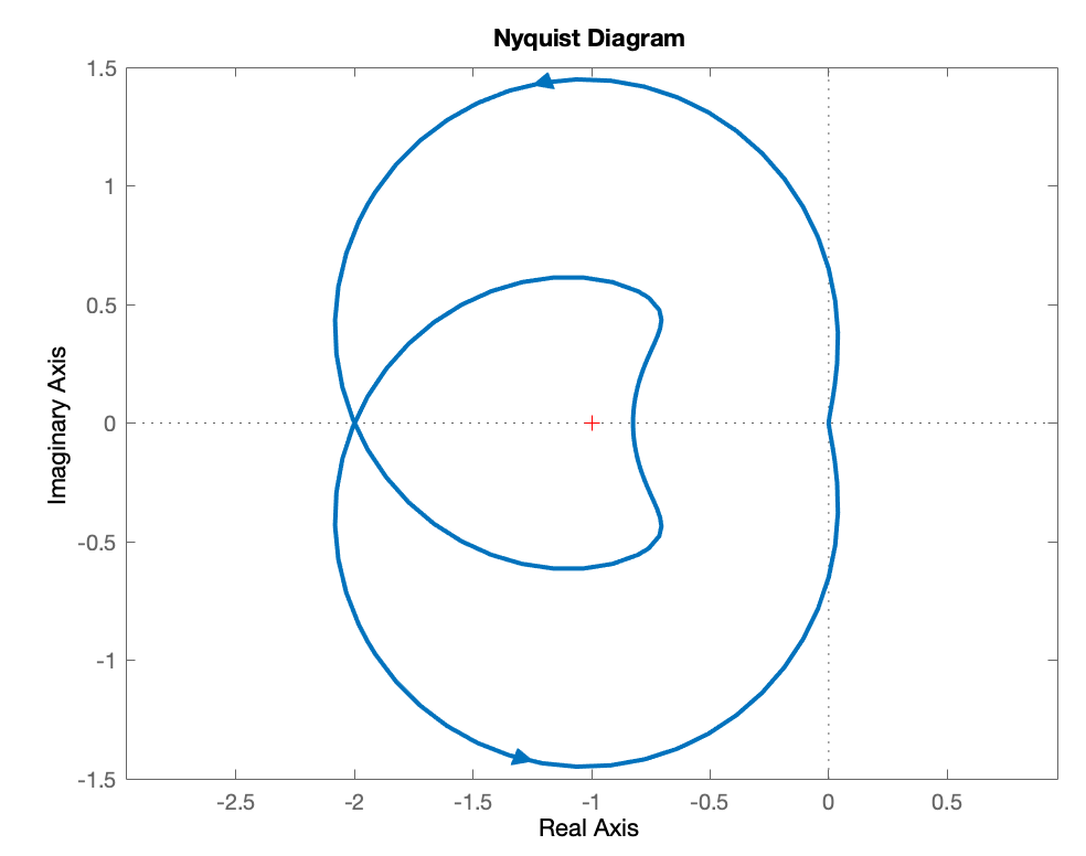 nyquist2