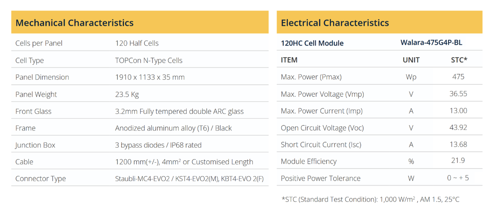 roof solar cell information