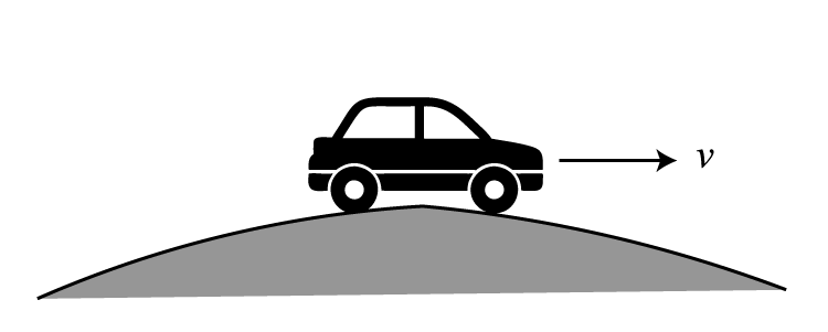 A car at the peak of a low hill, an arrow points forward (right), labelled v