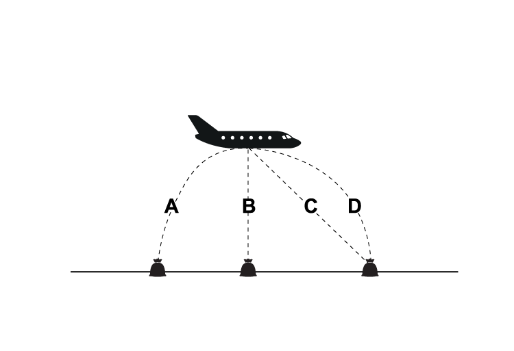 Plane flies forward(right), A:curve back and down B:line straight down C:line forwards at ~45, D:line curves forward and down
