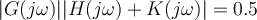 |G(j\omega)||H(j\omega) + K(j\omega)| = 0.5