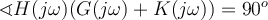 \sphericalangle H(j\omega)(G(j\omega) + K(j\omega)) = 90^o