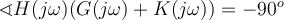 \sphericalangle H(j\omega)(G(j\omega) + K(j\omega)) = -90^o