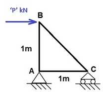 truss numerical question
